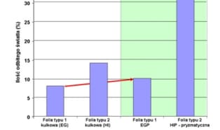 Innowacyjna folia od 3M Poland