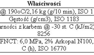 Nowy polietylen w ofercie Basell Orlen Polyolefins Sprzedaż