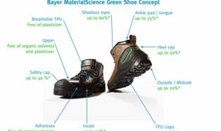 Bayer MaterialScience has developed a unique concept for a “green shoe” 