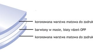 Medal targów Taropak dla Innovia Films