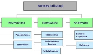 Kalkulacja form wtryskowych