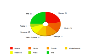 2010 r. w przemyśle rozlewniczym wód w opakowaniach i napojów bezalkoholowych