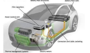 Materials are critical to reduce dependence on fossil fuels