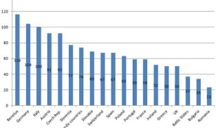 Uncertain outlook for European plastics industry