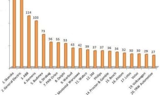 Konkurs &quot;Firma dla Inżyniera 2011&quot; rozstrzygnięty