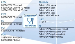 Wyjątkowa oferta tworzyw dla przemysłu spożywczego - od PE do PEEK