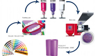 Coloring plastics using the Pantone color scheme