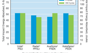 Compatibility of Medical-Grade Polymers with Sterrad Sterilization