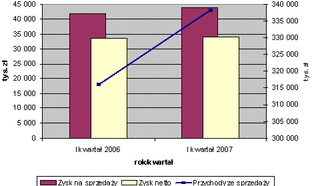 Rozmowa z Jerzym Jurczyńskim z Zakładów Azotowych Tarnów