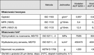 Hostalen GX 9254 do folii rękawowej w ofercie BOPS