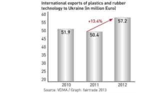 New trade show for Ukraine's plast and packaging industry