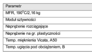 BOP wprowadza nowy gatunek polipropylenu