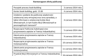 Producent polioli publikuje prospekt emisyjny