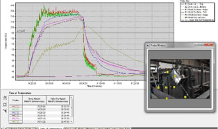 System profilowania temperatury do procesów formowania rotacyjnego