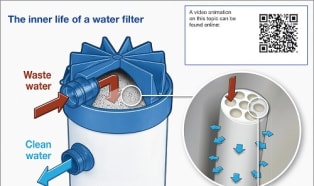 Ultrafiltration creates clear conditions