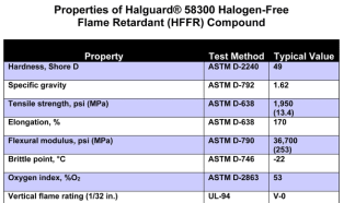 New halogen-free jacketing compound for cables