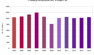 Polska branża kompozytów wciąż rośnie