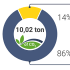 Product Carbon Footprint