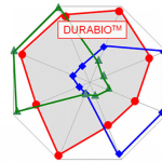 Durabio - ekologiczny filament