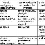 Suszenie tworzyw szt...