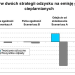 Wpływ różnych strategii odzysku