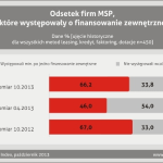 Wzrasta popyt na produkty