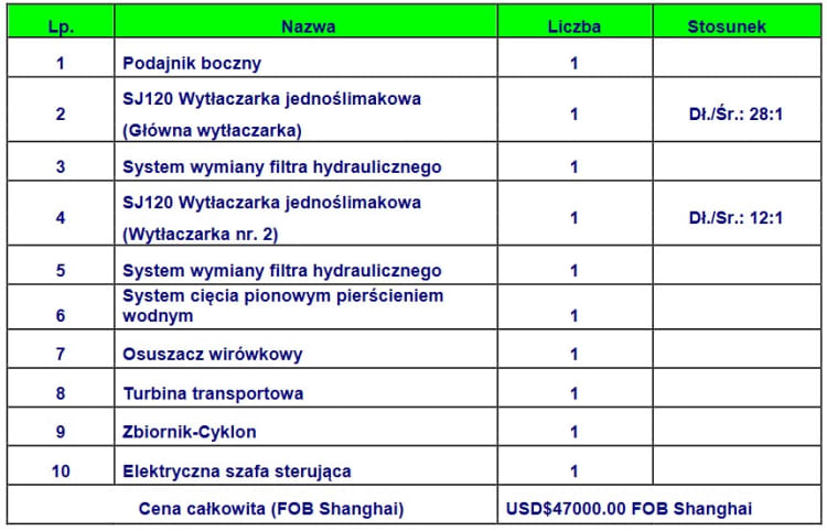 kooen-120-linia-opis