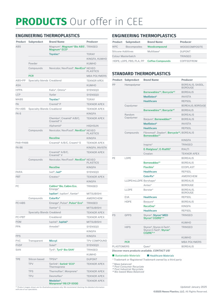 nexeoplastics-linecard-cee-english-page-0002
