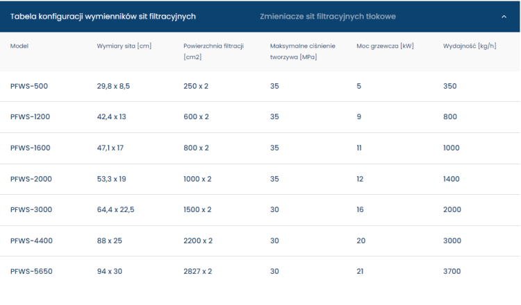 tabela-wymiennikow-sit-tlokowe