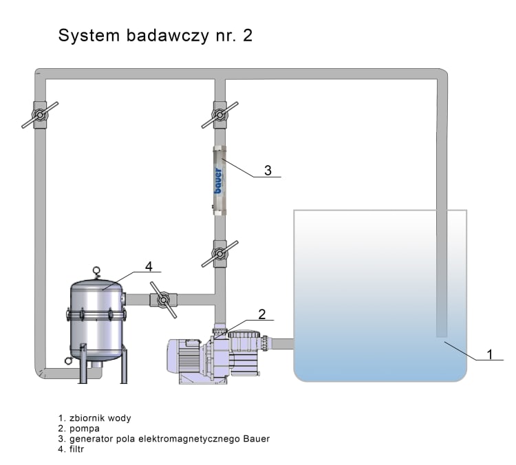 A breakthrough in the market for non-chemical treatment of process ...