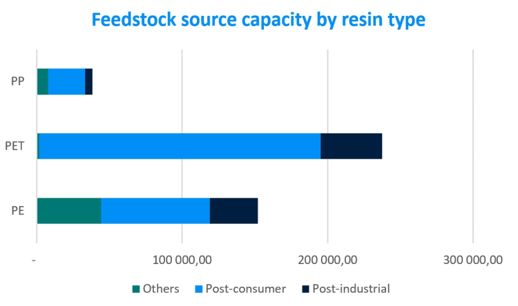 feedstock