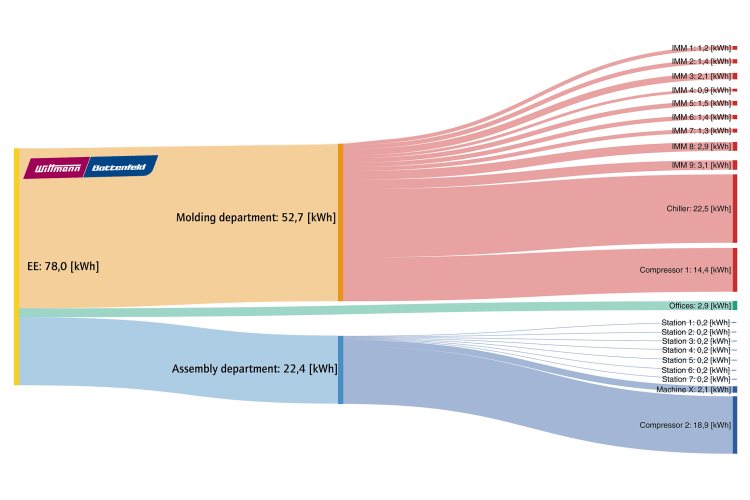 3-energieverbrauch-energy-consumption