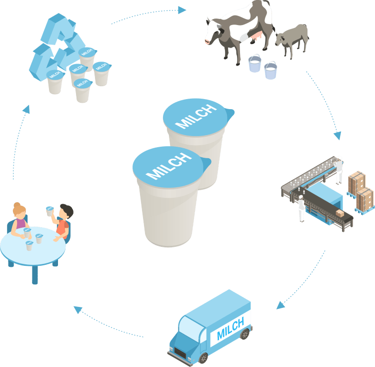 schulmilch-rpet-becher-recyclingkreislauf-de-c-pet-man