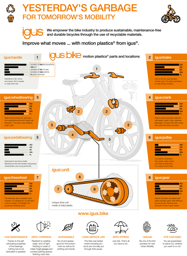 infographic-igusbike-en