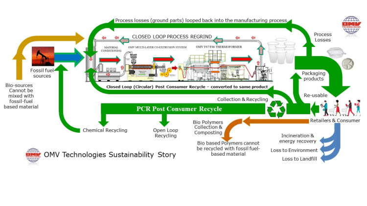 omv-sustainability-story-jpeg