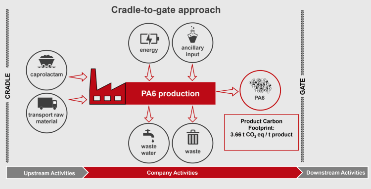 cradle-to-gate-en-sitecore-image-standard