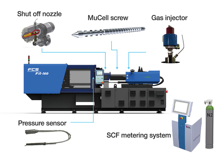 figure3-mucell-system-2