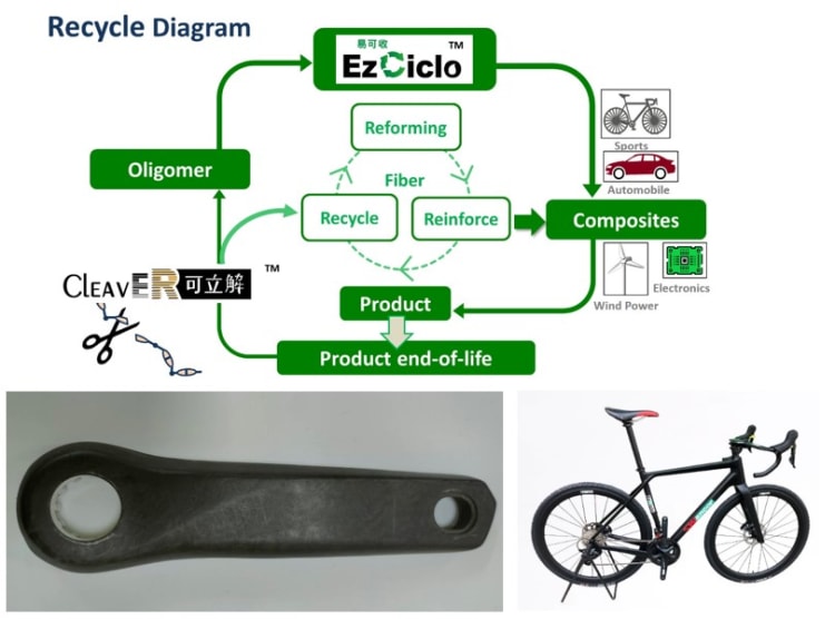 sports-bicycle-composite