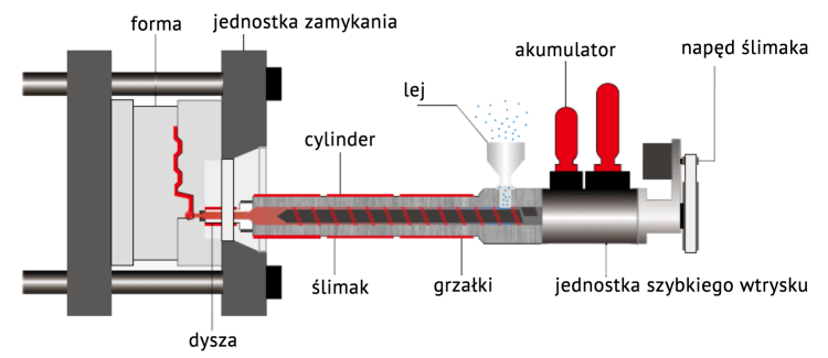 thixomolding