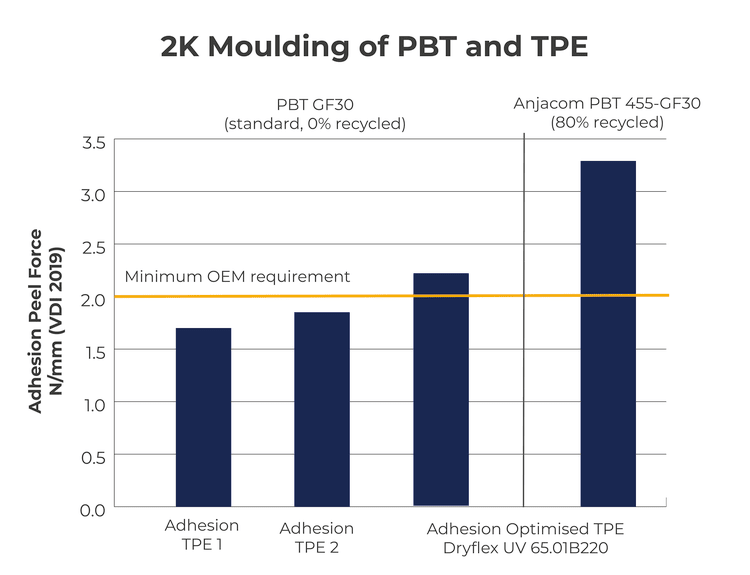 graph-2k-moulding-of-pbt-and-tpe