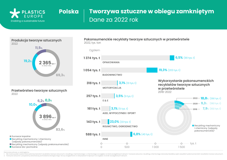 tworzywa-sztuczne-w-obiegu-zamknietym-polska-2