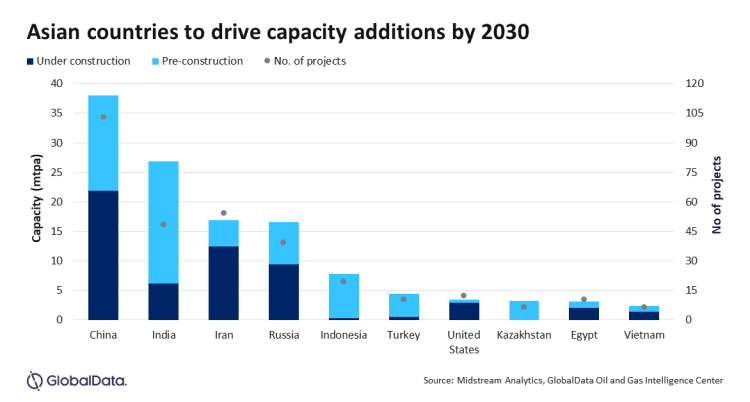 Kraje azjatyckie zwiększą moce produkcyjne poliolefin do 2030 r.