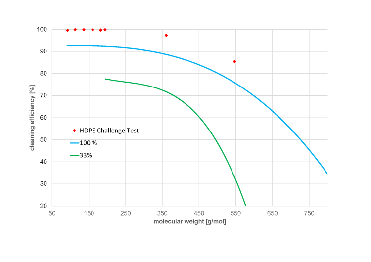 challenge-test-results