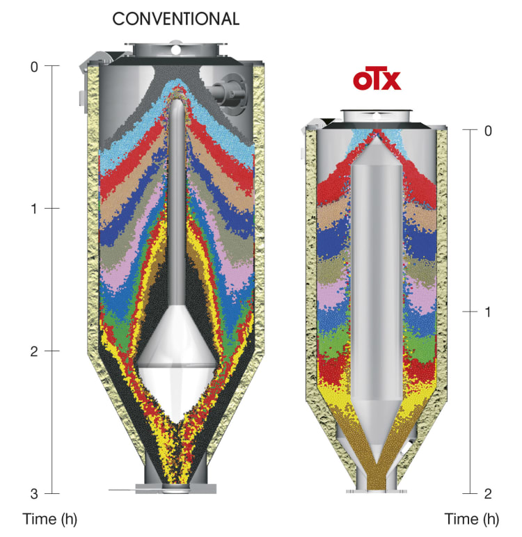 conventional-hopper-vs-otx