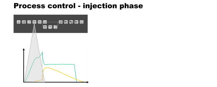 graphic-recyclate-pilot-process-control-2025