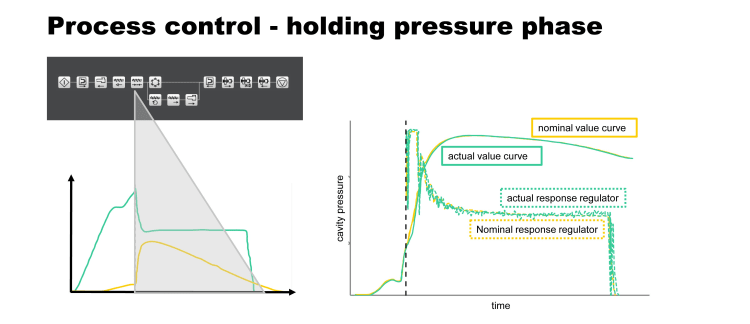 graphic-reference-pilot-process-control-2025