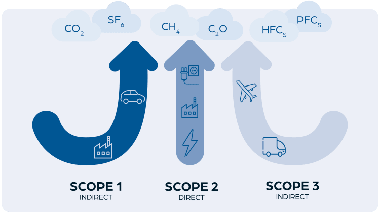 3-sustainability-report-2024-scope-polykemi