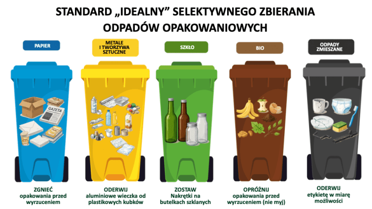 Standard idealny zbiórki odpadów opakowaniowych Fot. Materiały prasowe / Recal