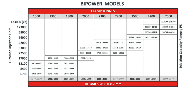 bipower-spec-table