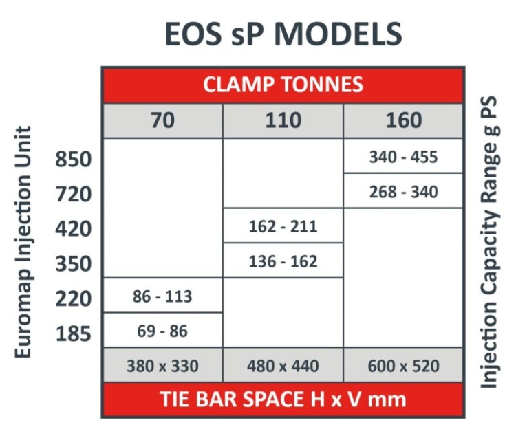 eos-sp-updated-compressor-768x652
